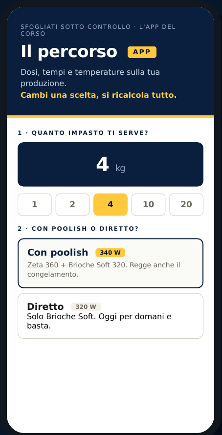 Il percorso, l'app del corso